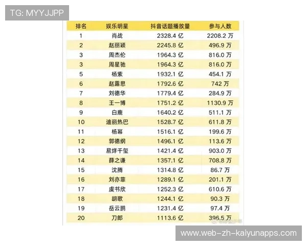 年度明星榜单火热出炉，你心中谁是最耀眼？